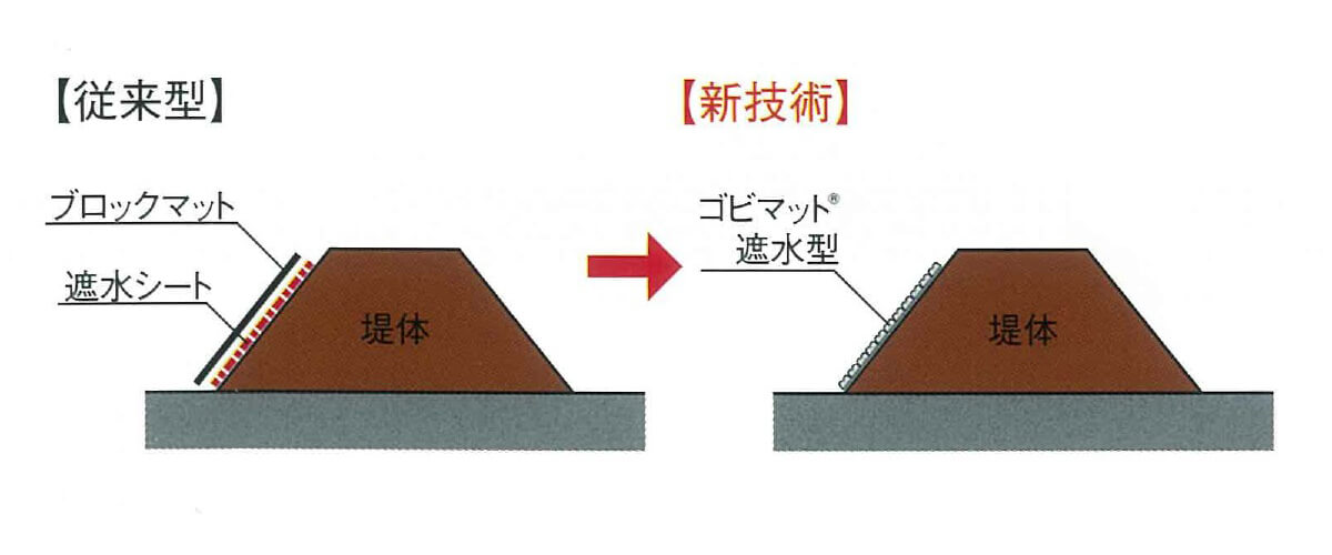 ゴビマット遮水型