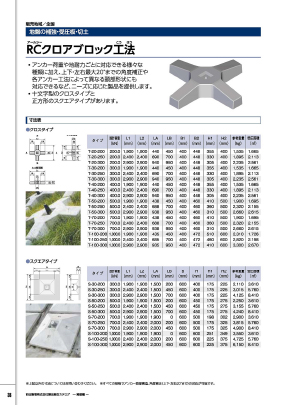 RCクロアブロック工法