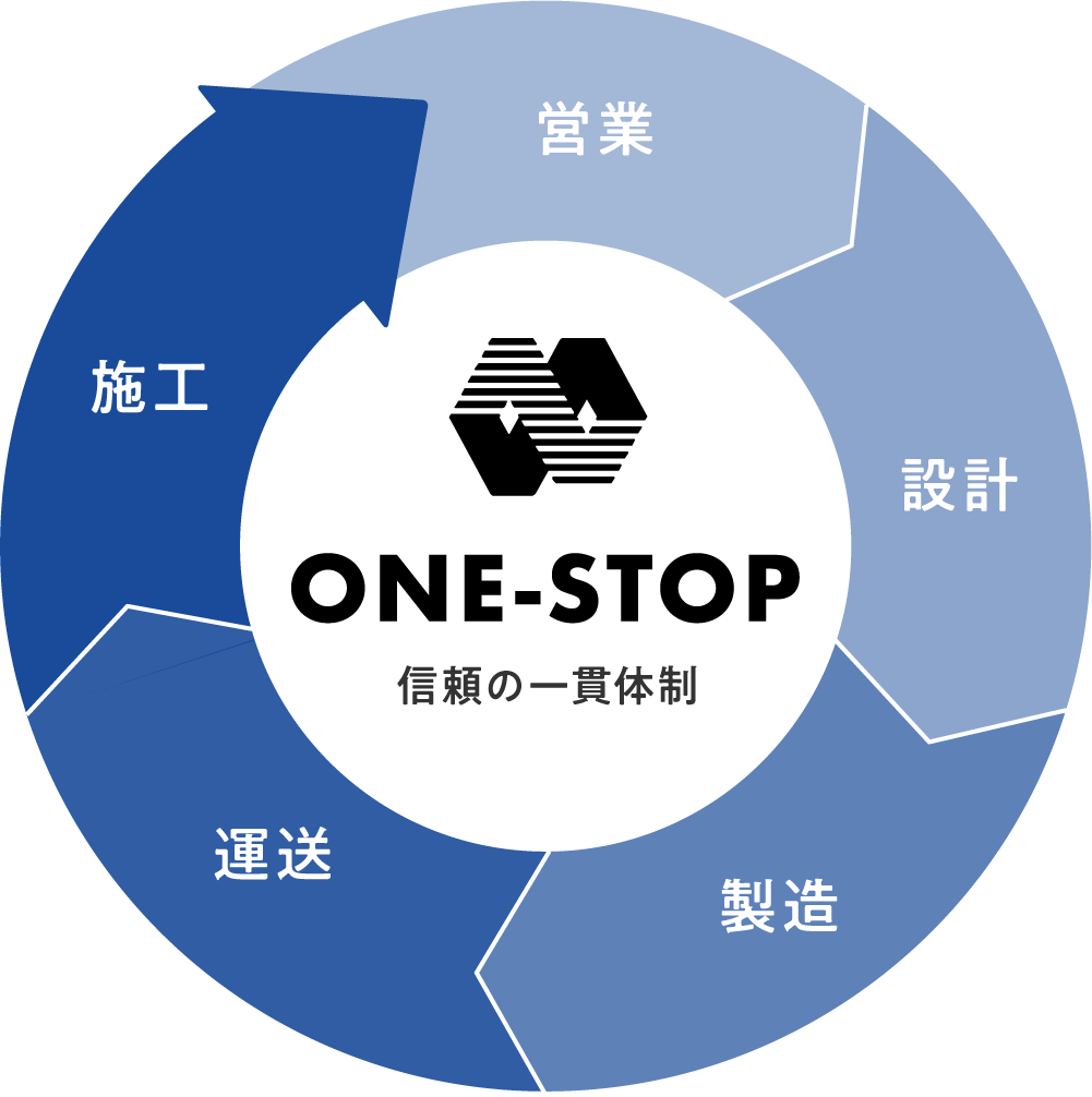 ONE-STOP 信頼の一貫体制